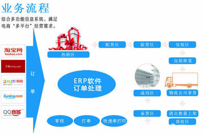 杭州库虎物流信息咨询加盟 快递物流与电子商务信息咨询的综合服务